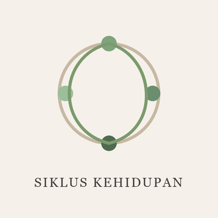 Siklus Kehidupan